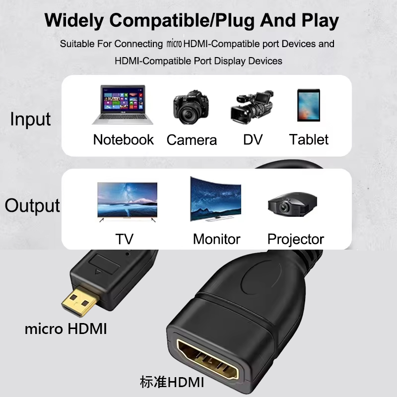 Kabel HDTV 4K 60Hz Micro HDTV  - Pi 5 Case ulasan dan harga