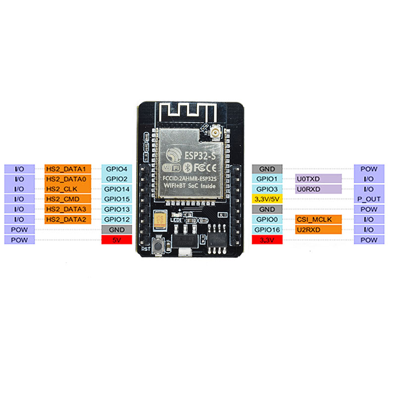 ESP32-CAM ESP-32S Modul WIFI E - Raspberry Pi Global Shutter Camera Imx296 ulasan dan harga
